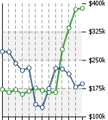 Home Value Graphic